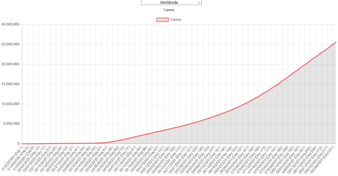 A screenshot of the Graphs page